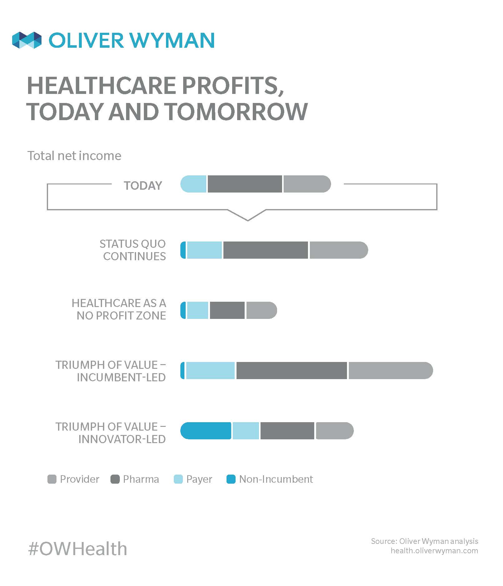 Healthcare 2030 Four Economic Scenarios
